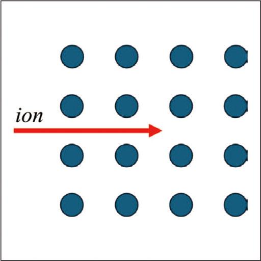 Channeling Ion Implantation Technology for Power Devices