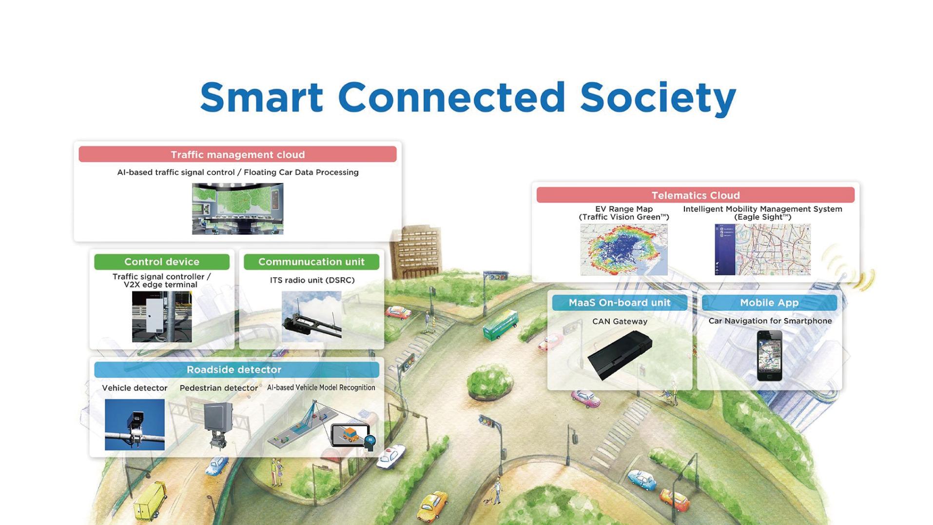 smart connected society