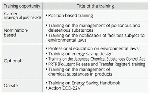Education and training programs