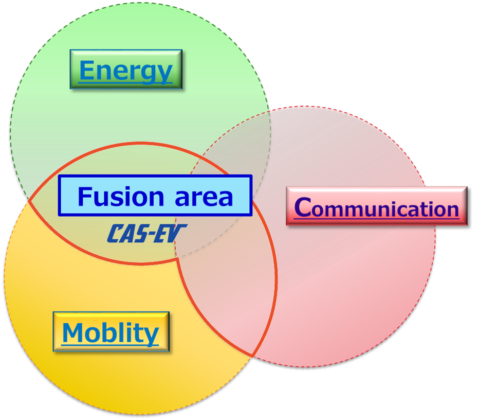 CAS-EV Development Promotion Division