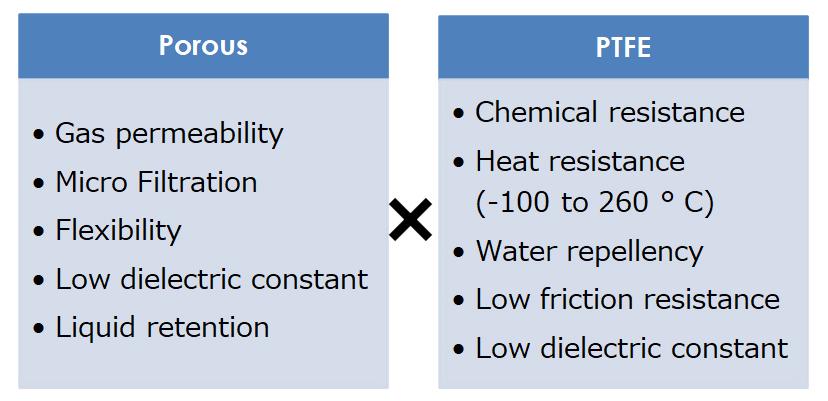 Characteristic