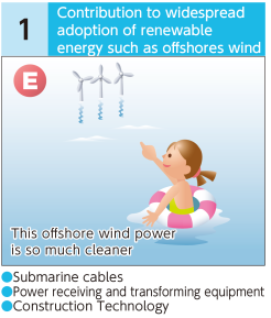 Contribution to widespread adoption of renewable energy such as offshores wind