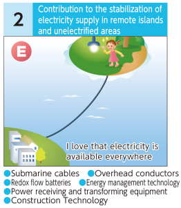 Contribution to the stabilization of electricity supply in remote islands and unelectrified areas