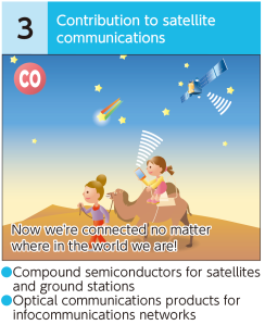 Contribution to satellite communications