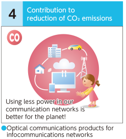 Contribution to reduction of CO₂ emissions