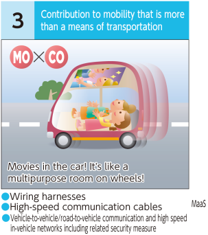 Contribution to mobility that is more than a means of transportation