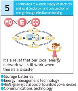 Contribution to a stable supply of electricity and local production and consumption of energy through effective networking