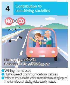 Contribution to self-driving societies
