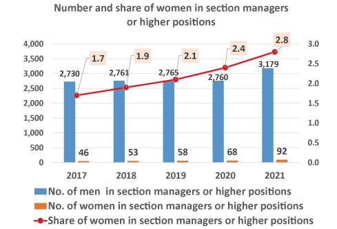 Women's-Empowerment