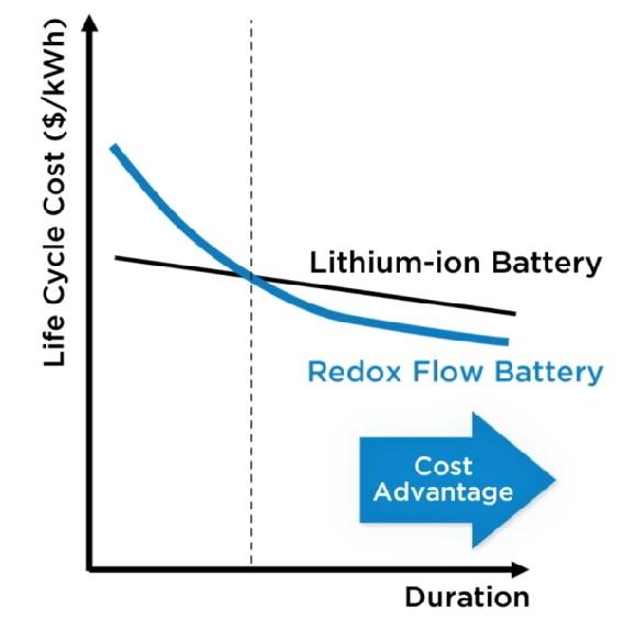 Cost advantage