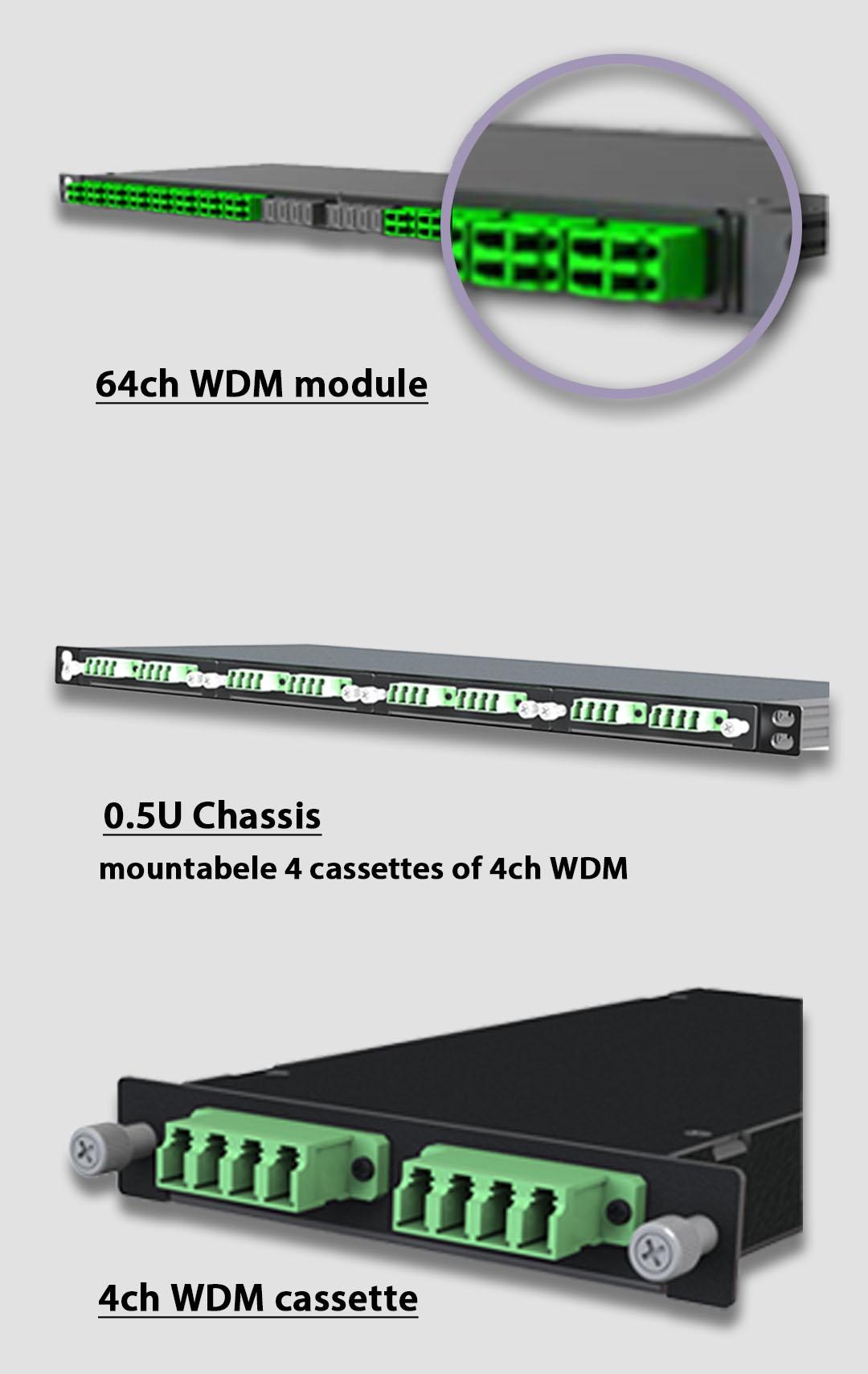 WDM module 3sets