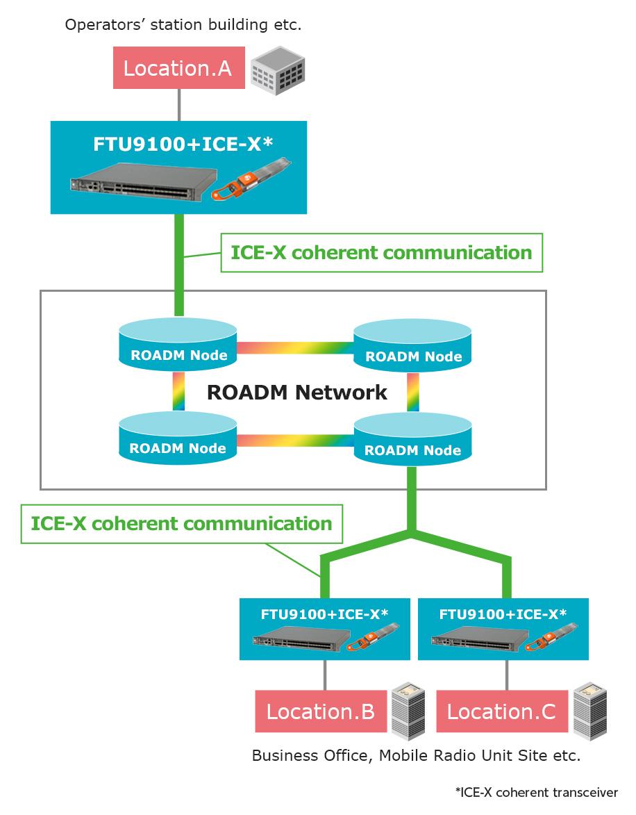 figure1