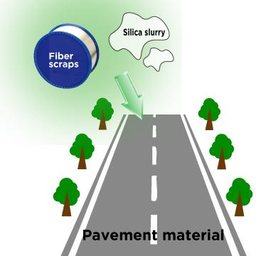 産業廃棄物の有効活用