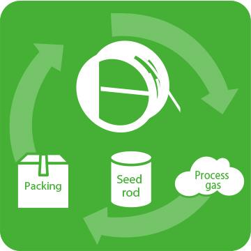 Reuse and Recycle of Indirect Materials