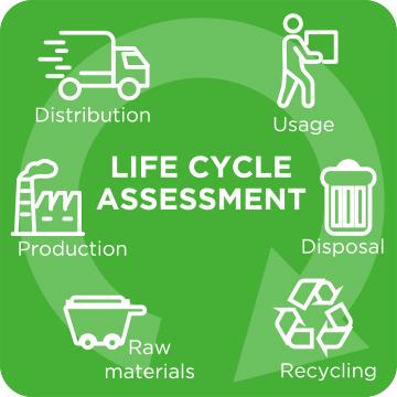 Commitment to provide environmental impact data