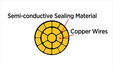 Construction of Watertight Conductor