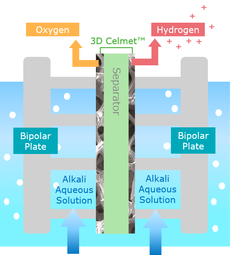 AlKALINEwater electrolyser