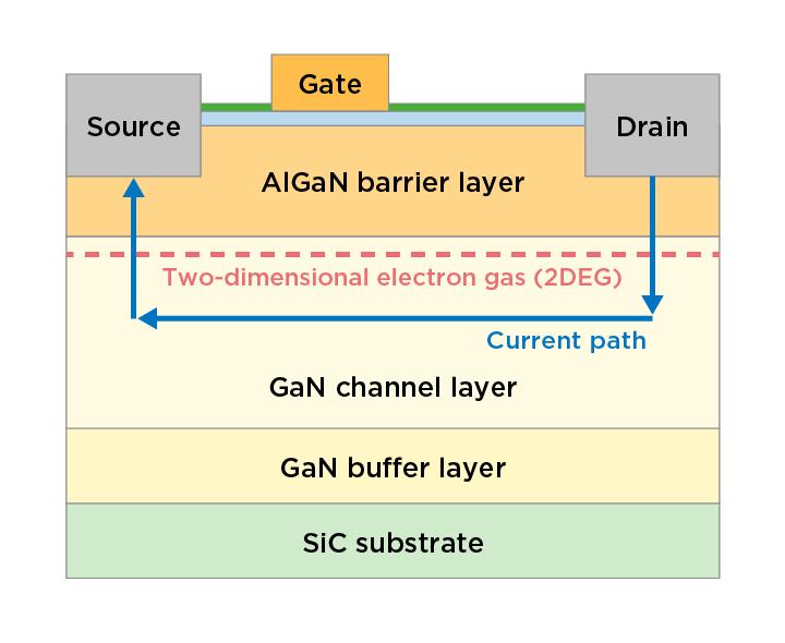 Figure Structure of commonly used GaN HEMTs.jpg