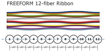 FREEFORM Ribbon™
