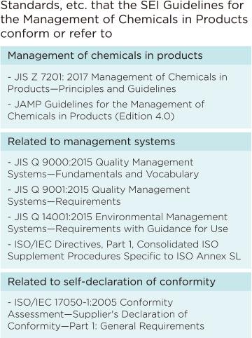 Standards, etc. that the SEI Guidelines for  the Management of Chemicals in Products  conform or refer to
