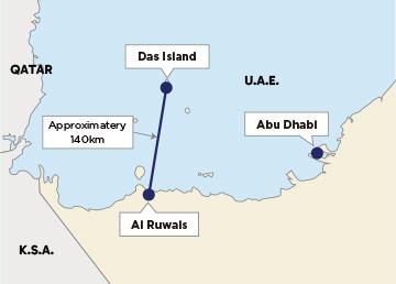 400kV DC Submarine Cable for the Project Lightning in UAE