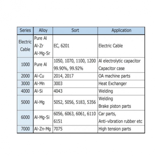 Aluminum Materials