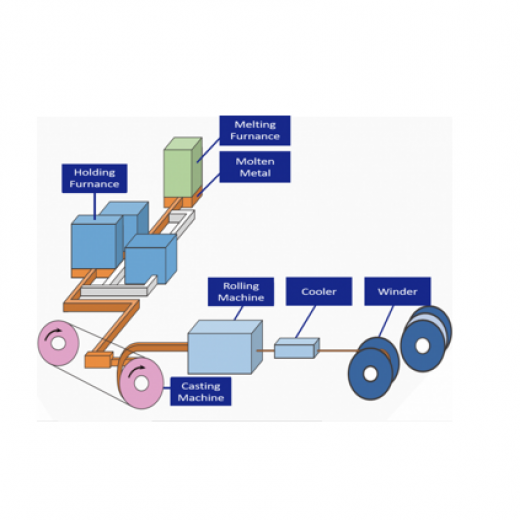 Continuous Cast-Rolling Machine