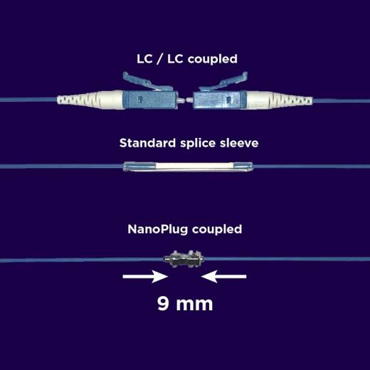 NanoPlug size