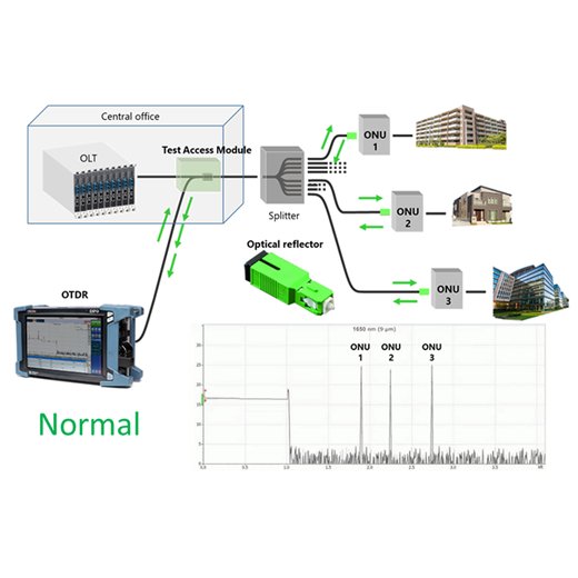 PON monitoring system_normal