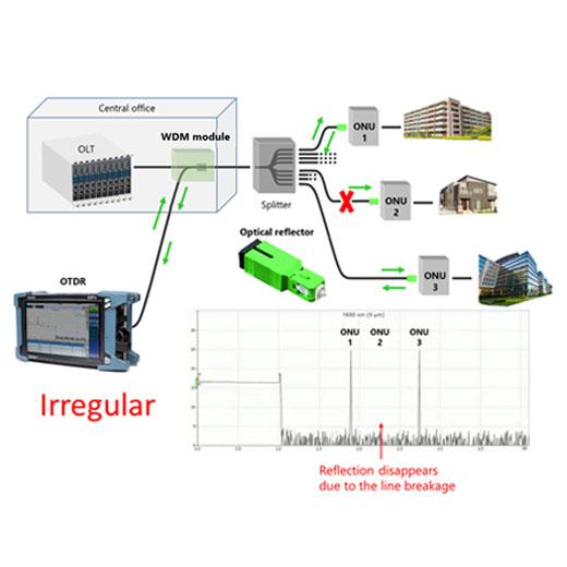 PON monitoring system irregurar_520x520