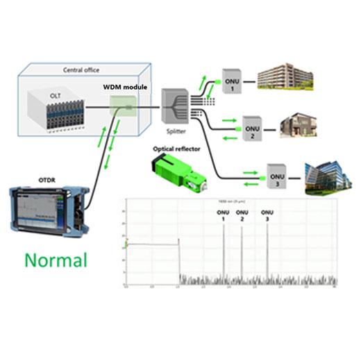 PON monitoring system_520x520