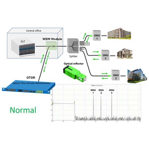 PON monitoring system