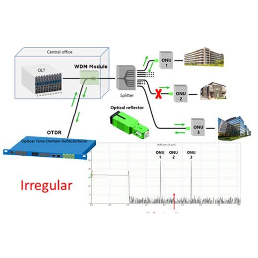 PON monitoring system_irreglar