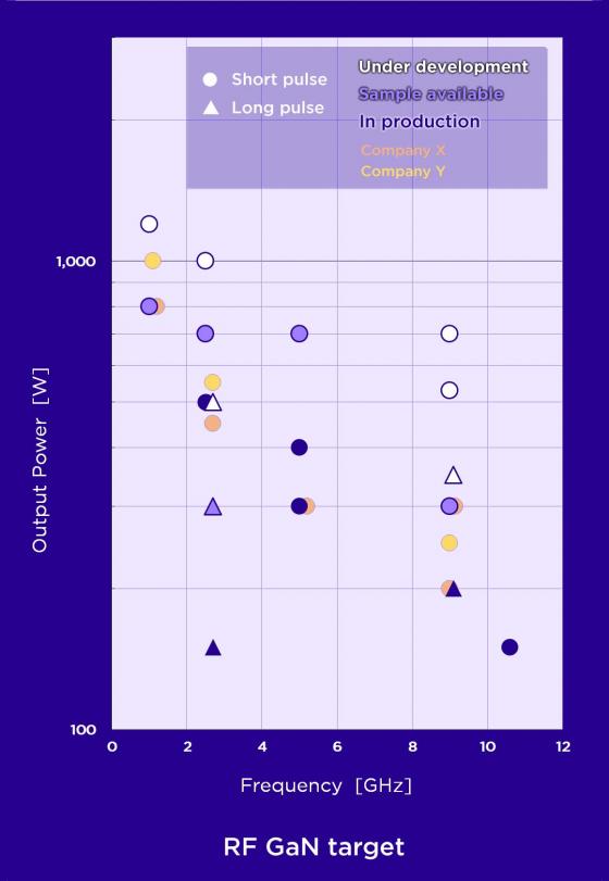 GaN-target2