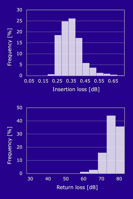 12EBO_histogram_portrait
