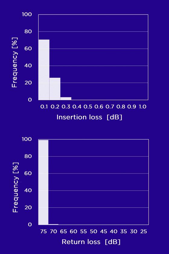 32MMC_histogram_portrait