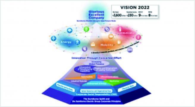 Strategy & Governance