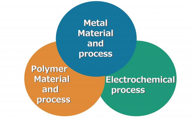 Energy and Electronics Materials Laboratory