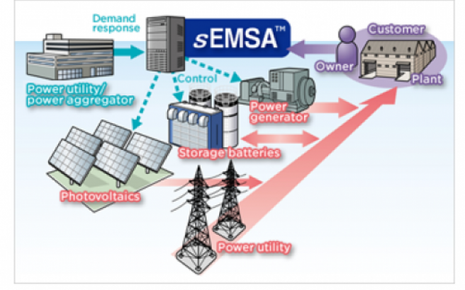 Sumitomo_Electric_sEMSA™