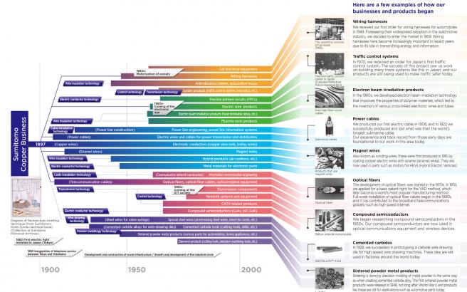 Our Businesses and the Trajectory of Our Growth