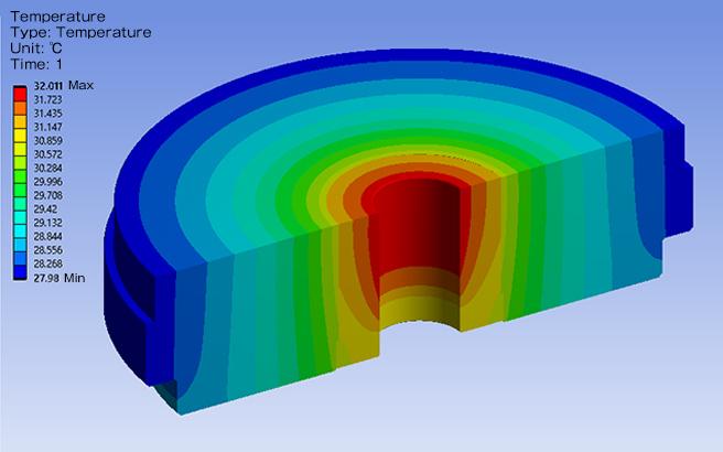 Estimating tooling temperature using thermal analysis