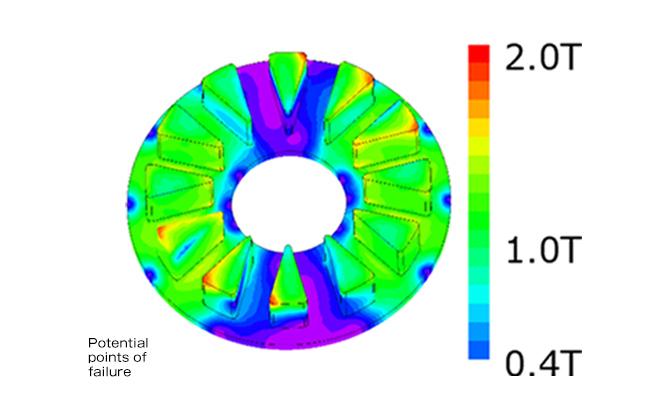 Electromagnetic field analysis