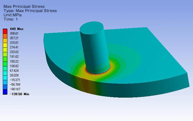 Press-fit analysis