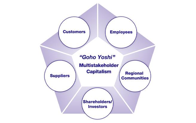 figure：Multistakeholder Capitalism