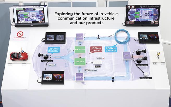 ANTech’s Research on In-Vehicle Communication Infrastructure and Overall System