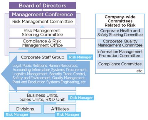 Risk Management System