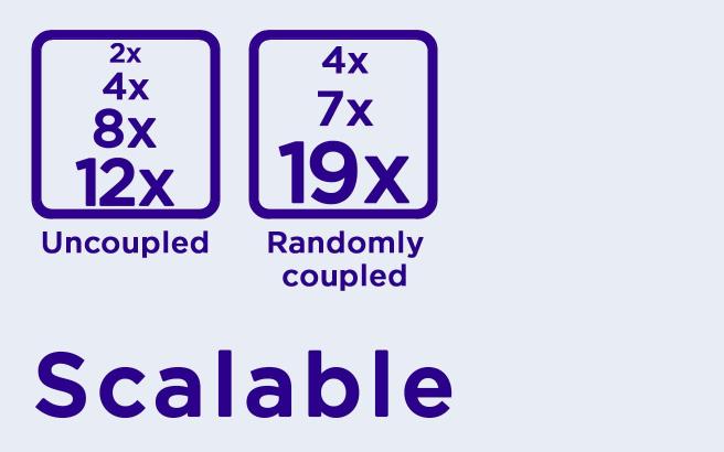Feature card MCF scalable3