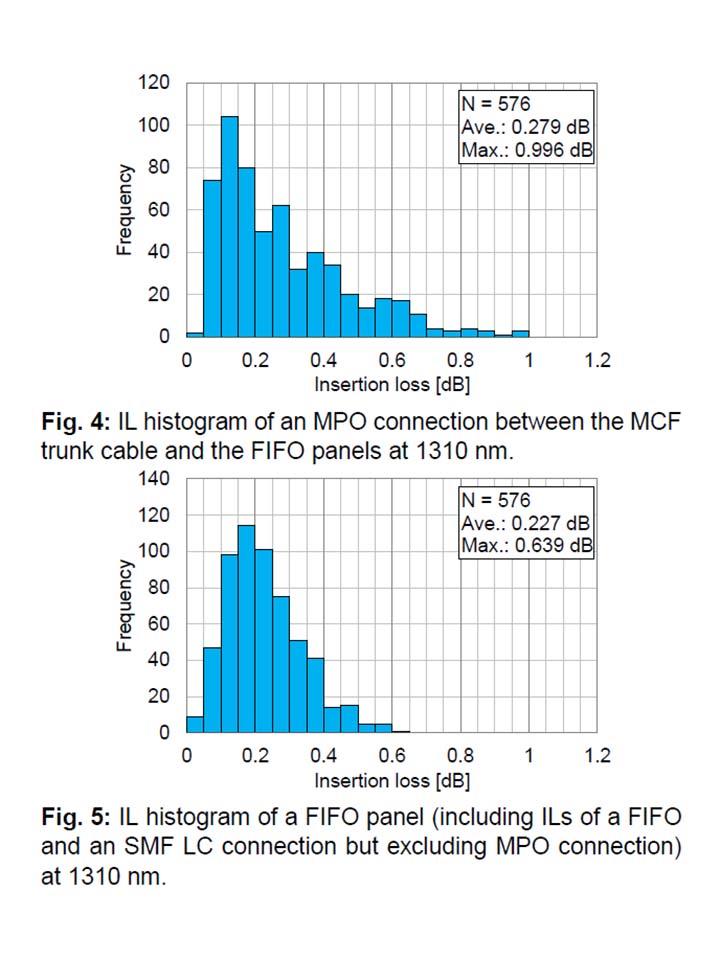 MPO-trunk-hist