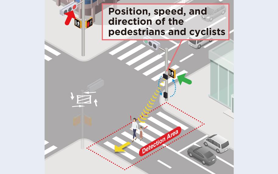 Extend the time for crossing pedestrians