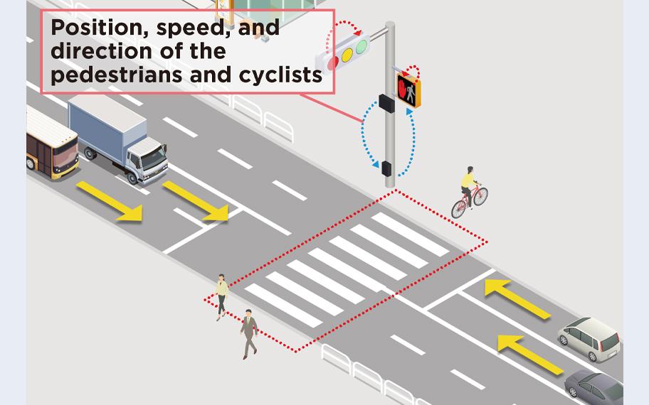 Optimize the time of green light (walk signal duration)